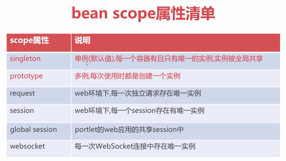 bean scope属性清单